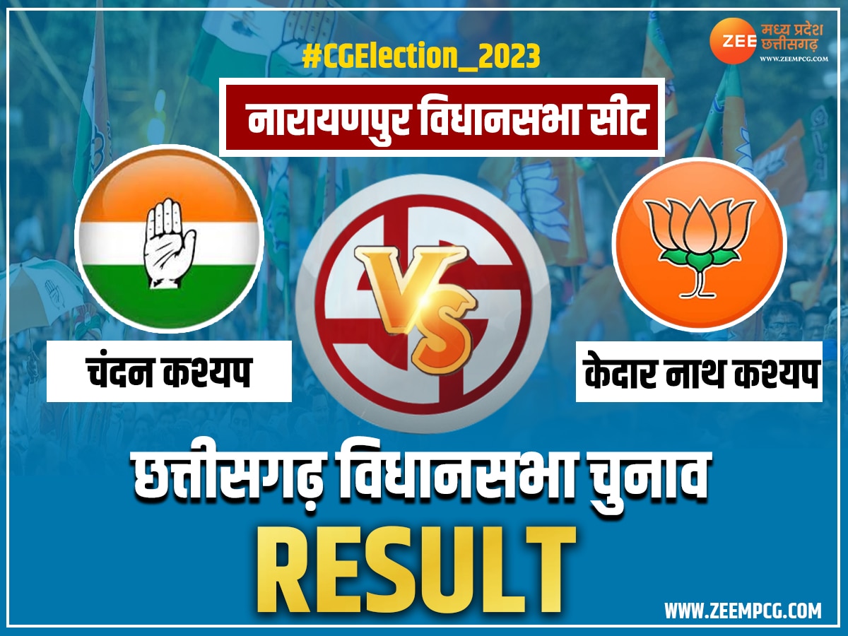 Narayanpur Chunav Result 2023: कश्यप समुदाय के दोनों प्रत्याशियों में BJP प्रत्याशी ने मारी बाजी, लहराया भाजपा का झंडा