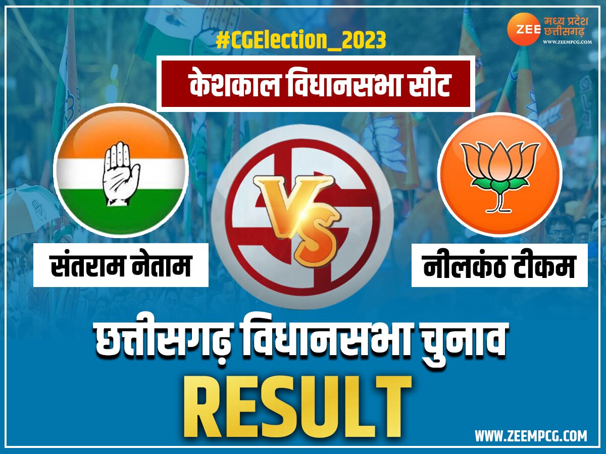 Keshkal Chunav Result 2023: बस्तर का सियासी प्रवेश द्वार है यह सीट, BJP प्रत्याशी नीलकंठ टेकाम ने दर्ज की जीत 
