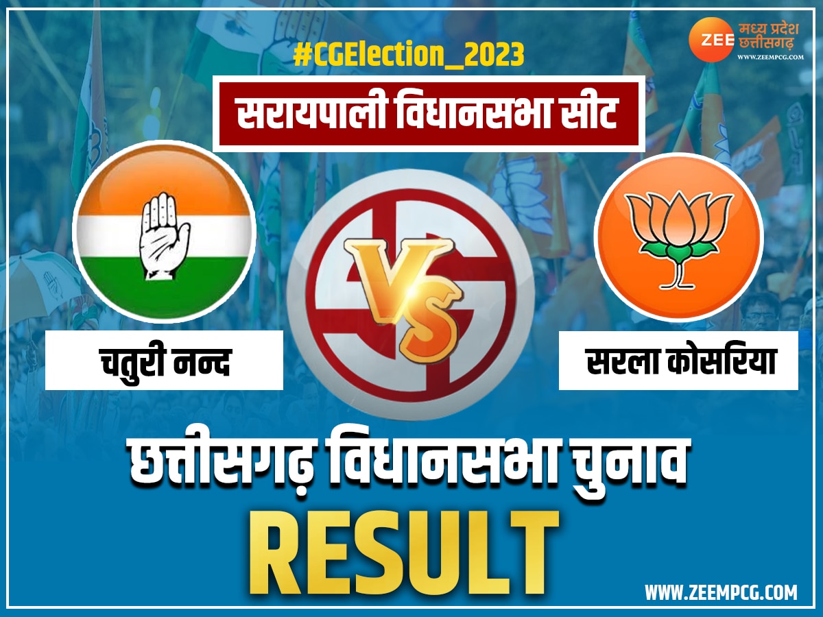 Saraipali Chunav Result 2023: सरायपाली में कांग्रेस ने दर्ज की बड़ी जीत, इतने वोटों से जीतीं चतुरी नंद