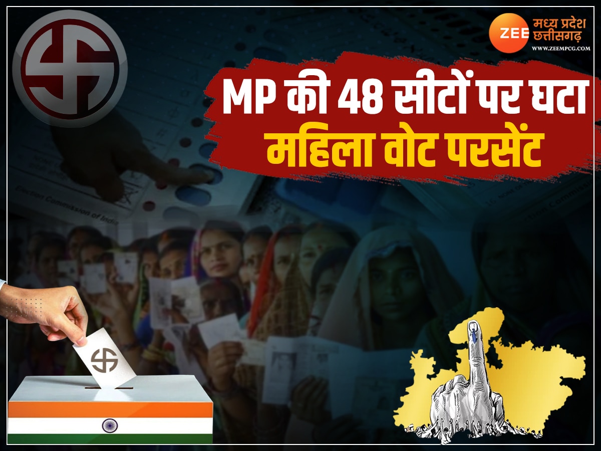 MP Election News: बढ़-चढ़कर पोलिंग बूथ पहुंची आधी आबादी, फिर भी इन 48 सीटों पर क्यों घट गया वोट प्रतिशत