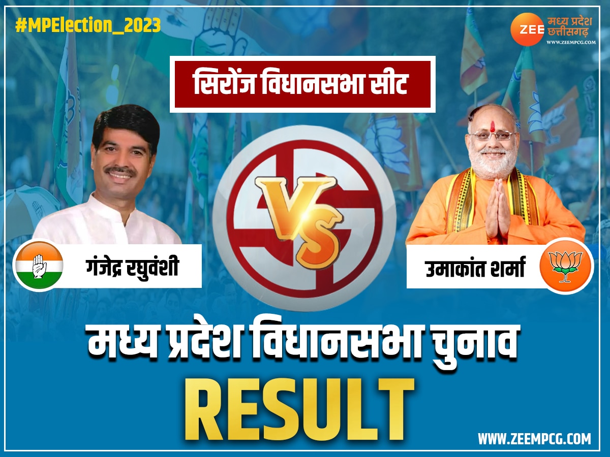 Sironj Election Result: सिरोंज में उमाकांत शर्मा ने मारी बाजी, कांग्रेस को इतने वोटों से दी मात
