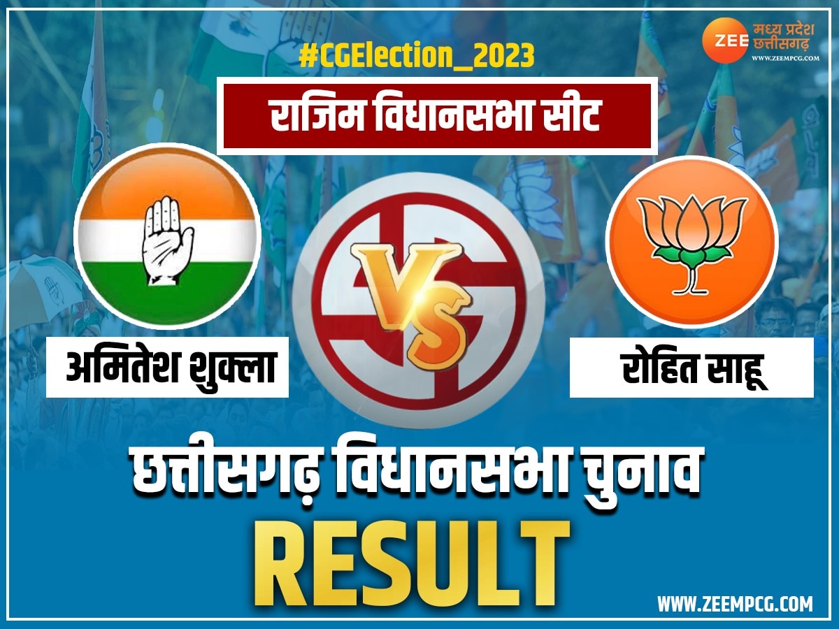 Rajim Vidhan Sabha Seat Election Result 2023