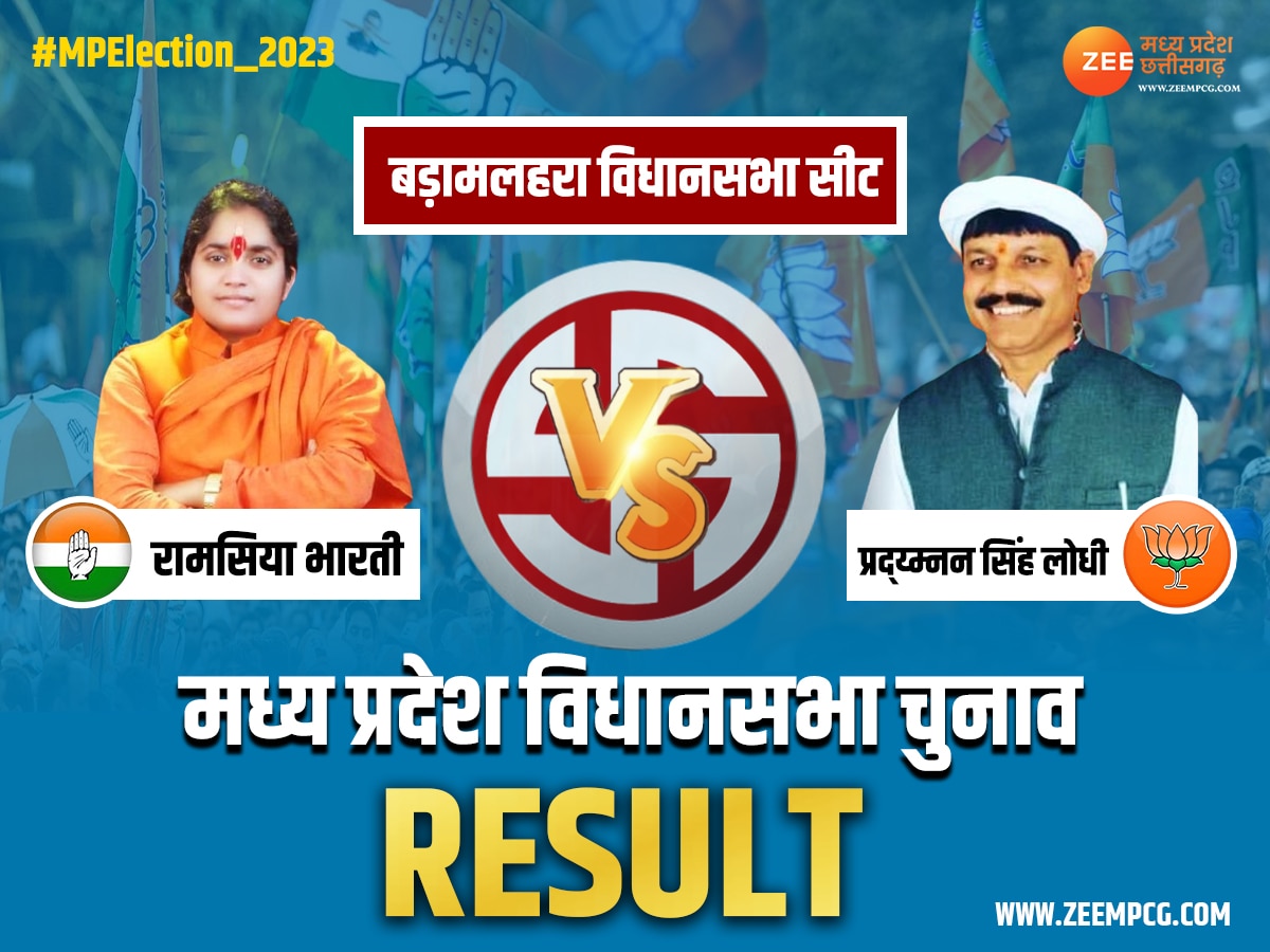 Bada Malhara Chunav Result: उमा भारती की सीट पर कांटे की टक्कर, BJP या कांग्रेस किसे मिलेगी जीत?
