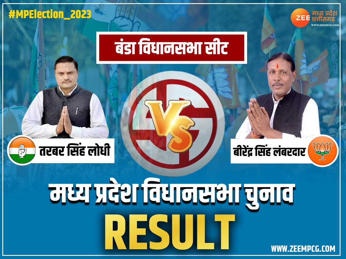 Banda Election Result: बंडा में BJP का कमबैक, वीरेंद्र सिंह लोधी ने जीत की दर्ज, पढ़ें नतीजे सबसे पहले