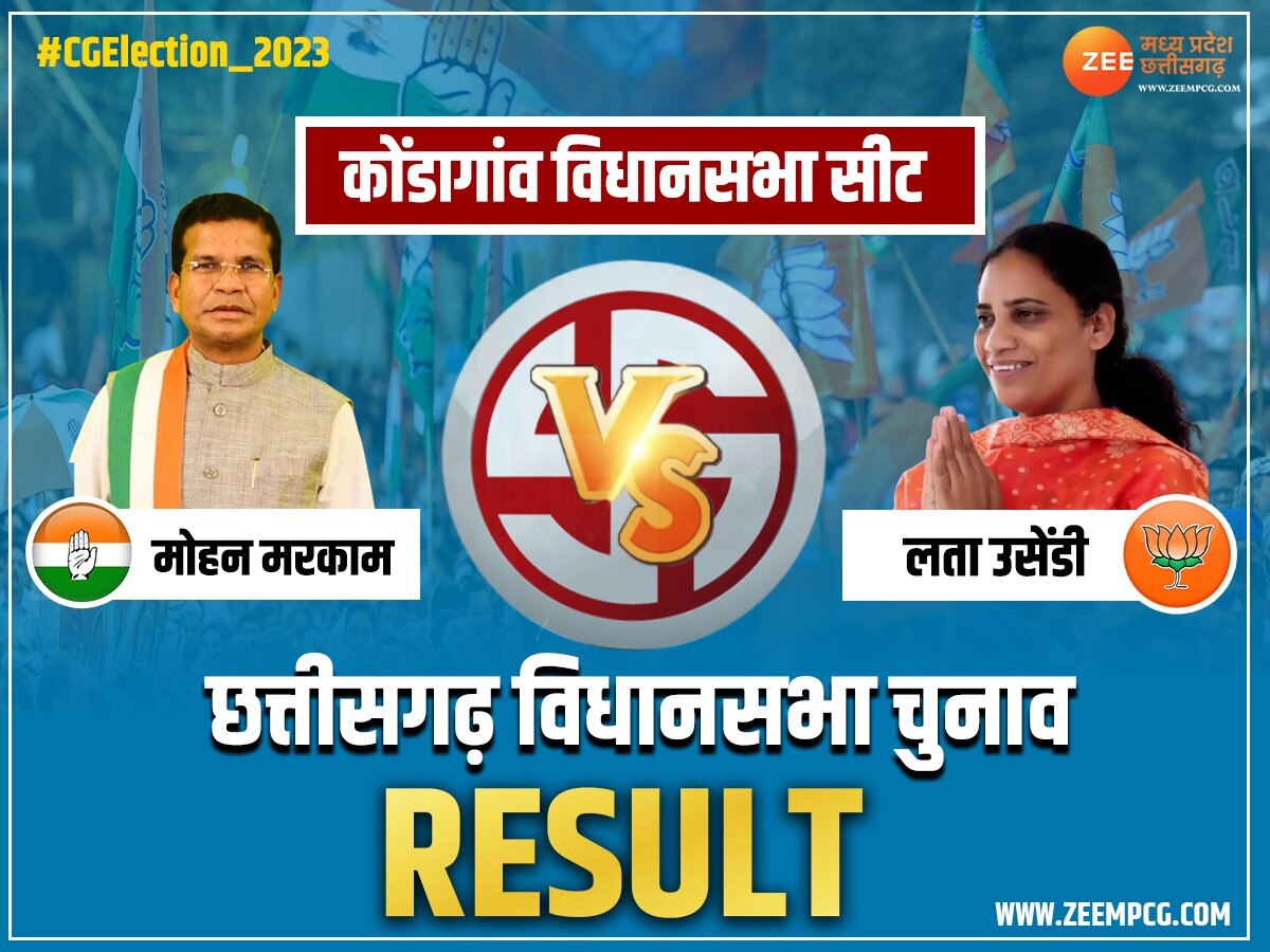 Kondagaon Vidhan Sabha Seat Election Result 2023