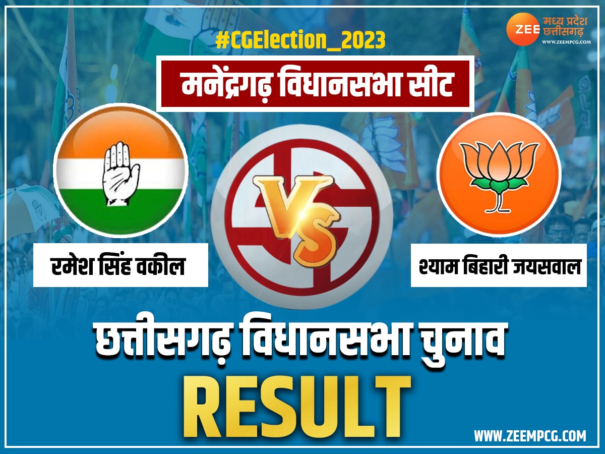 Manendragarh Chunav Result: मनेंद्रगढ़ से BJP श्याम बिहारी जायसवाल जीते, कांग्रेस के रमेश वकील हारे