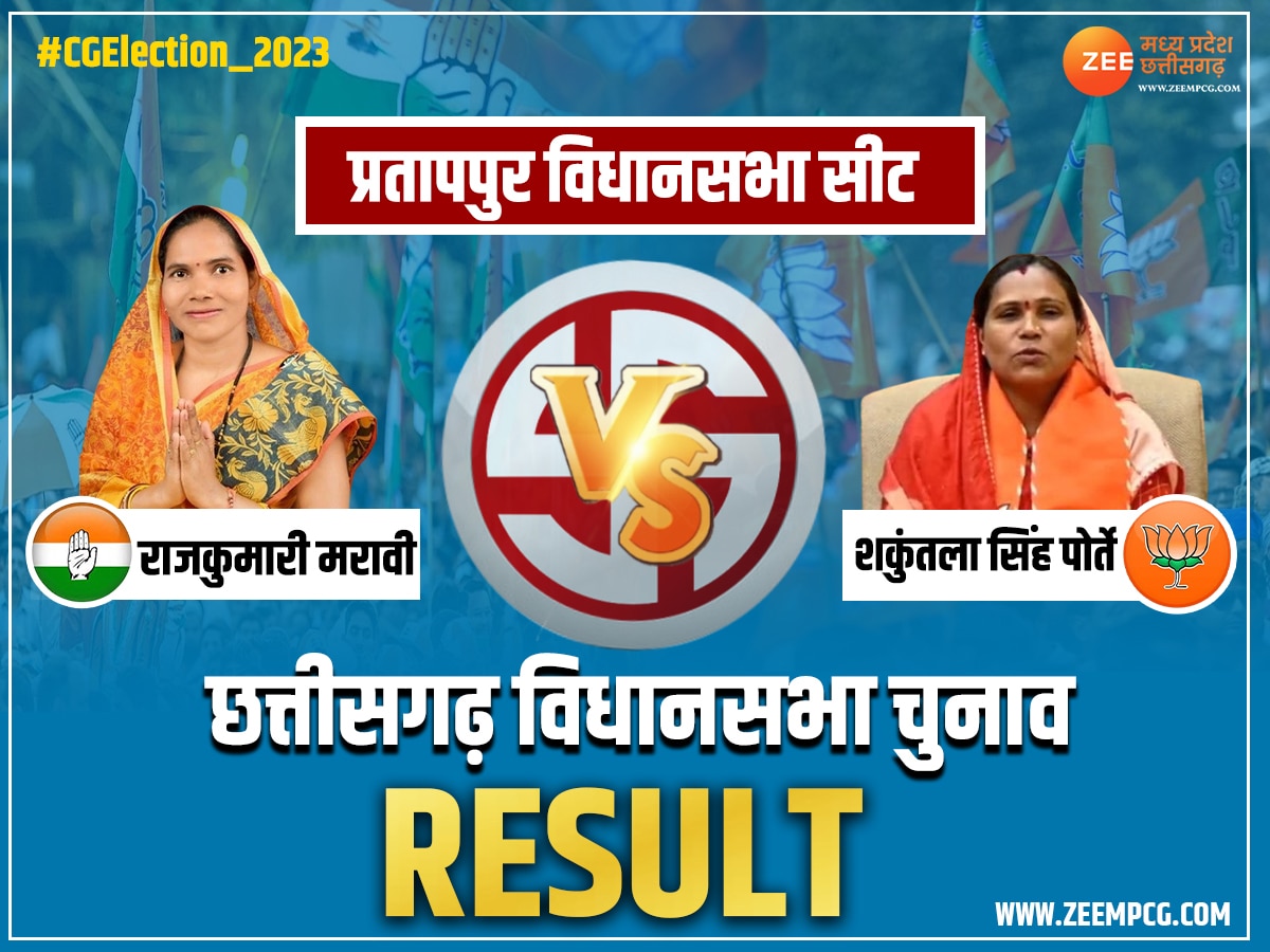 Pratappur Chunav Result 2023:  प्रतापपुर विधानसभा सीट पर खिला कमल, जानिए पूरा परिणाम