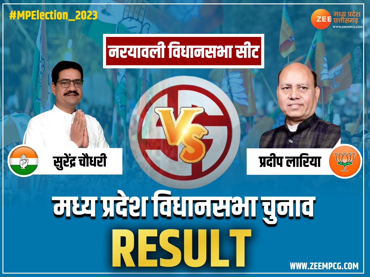 Naryawali Election Result: प्रदीप लारिया या सुरेंद्र चौधरी, किसकी हुई विजय? देखें चुनावी नतीजे