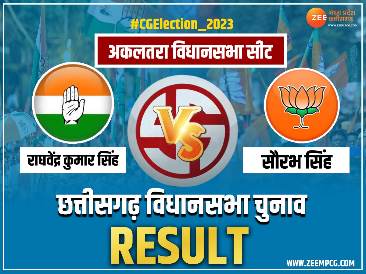 Akaltara Chunav Result 2023: अकलतरा में कांग्रेस की बड़ी जीत, BJP प्रत्याशी को इतने वोटों से हराया