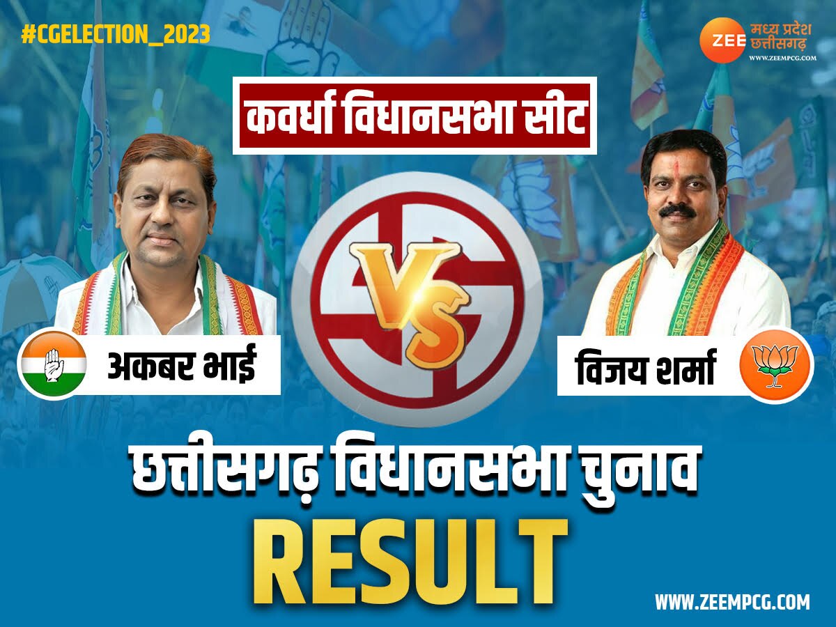 Kawardha Chunav Result 2023: कवर्धा में कांग्रेस के मंत्री मो. अकबर की हुई हार, BJP ने मारी बाजी 