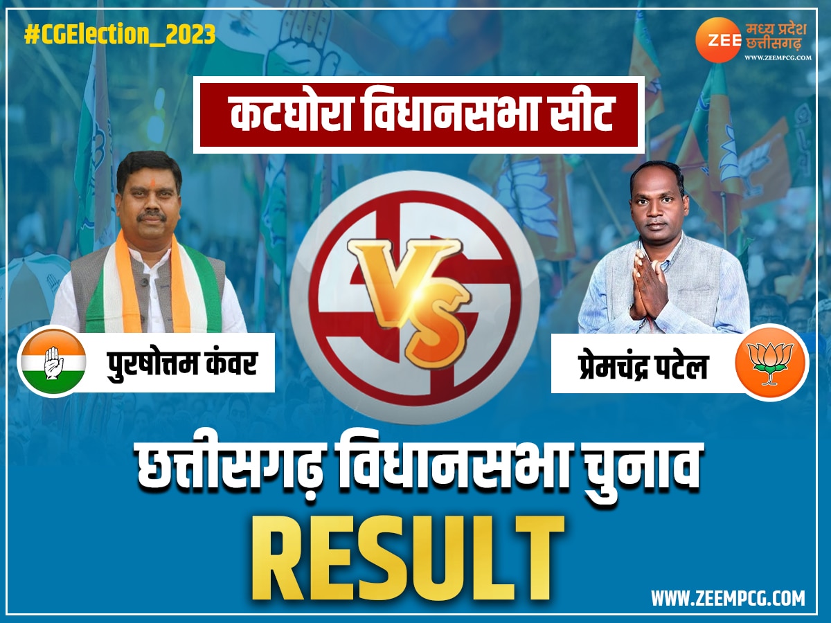 Katghora Election Result 2023: बीजेपी प्रत्याशी प्रेमचंद पटेल ने दर्ज की जीत, कांग्रेस को मिली हार 