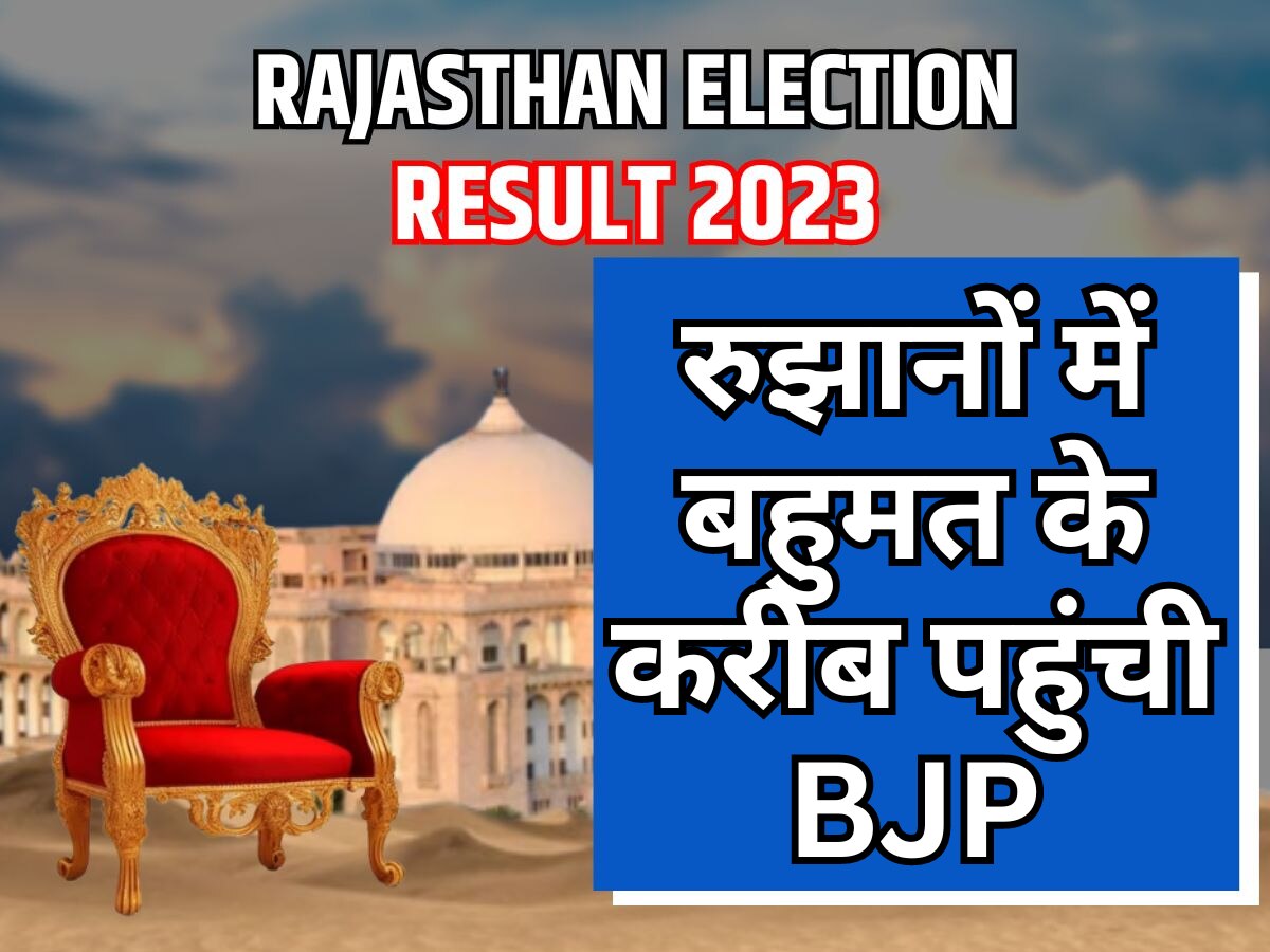 Rajasthan Election Result 2023 BJP Comes Close To Majority In Trends ...