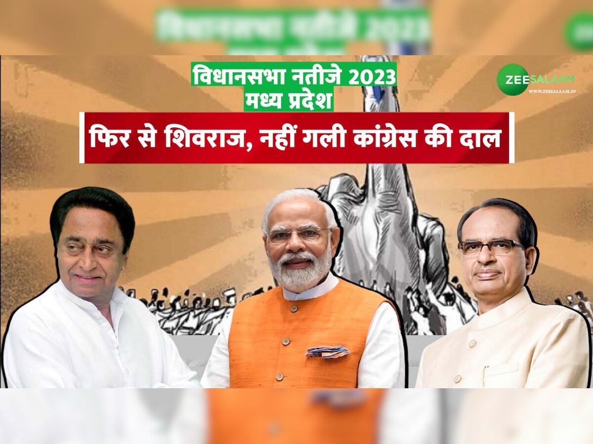 Madhya Pradesh 2023 Chunav Result Live: मध्यप्रदेश विधानसभा चुनाव में भाजपा को मिला दो तिहाई बहुमत, 159 सीटों पर कब्जा