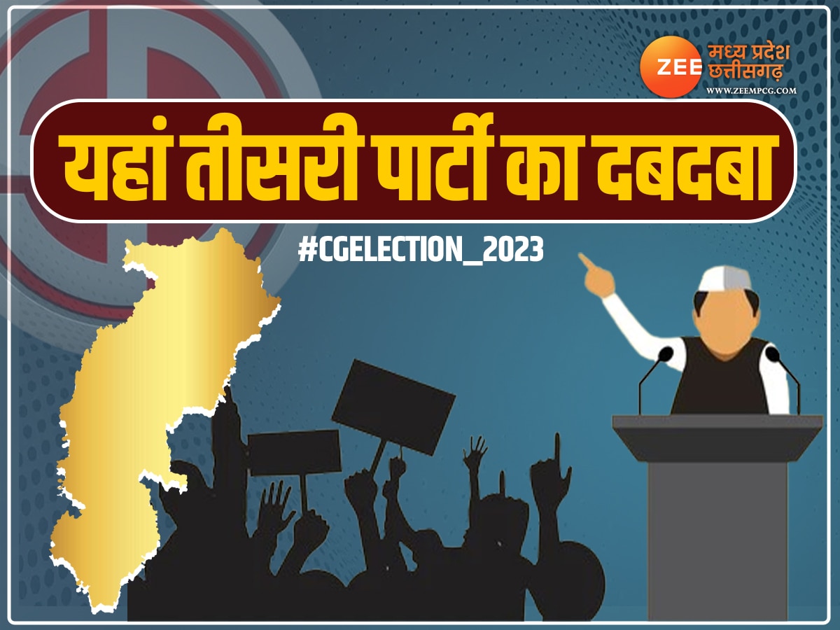 Chhattisgarh chunav Results 2023: छत्तीसगढ़ की इस सीट पर बड़ा उलटफेर, GGP प्रत्याशी ने कांग्रेस को सिर्फ इतने वोटों से हराया