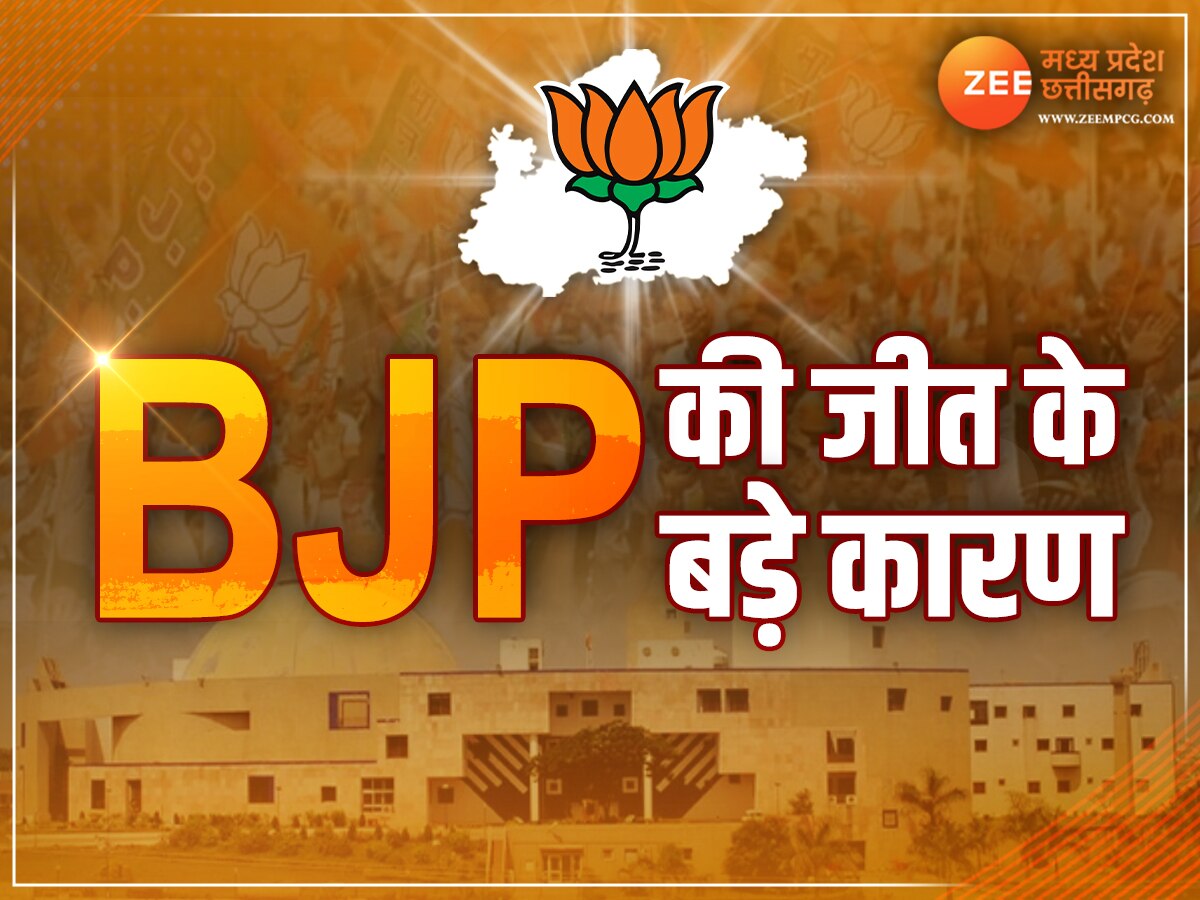 BJP Victory Reasons: MP में कहां चूक गई कांग्रेस और कौन से फैक्टर BJP के लिए साबित हुए 'वरदान', जानें सभी कारण