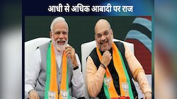 देश की आधी से अधिक आबादी पर बीजेपी का राज, जानें कांग्रेस कितने पर सिमटी