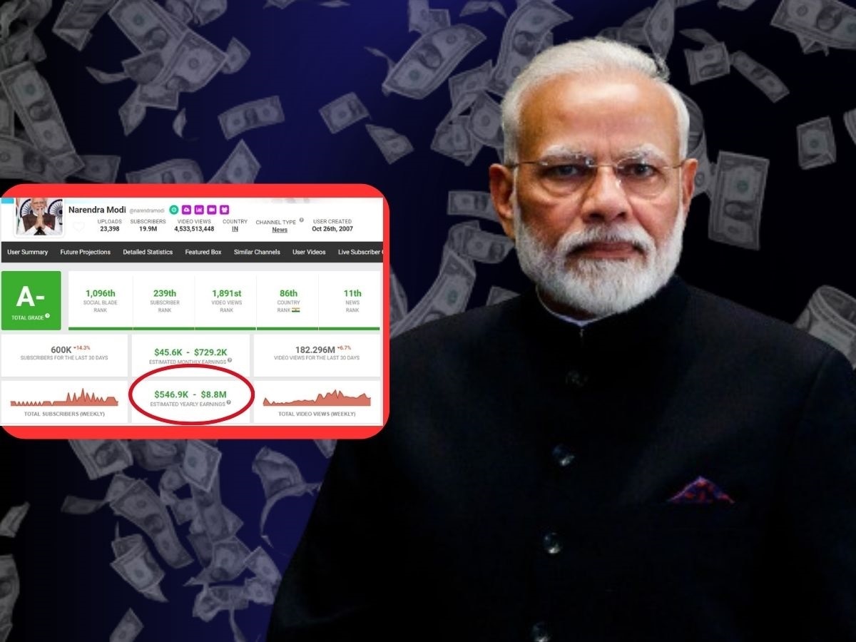 YouTube से करोड़ों रुपये की सालाना कमाई करते हैं PM मोदी, सब्सक्राइबर्स 2 करोड़ के पार