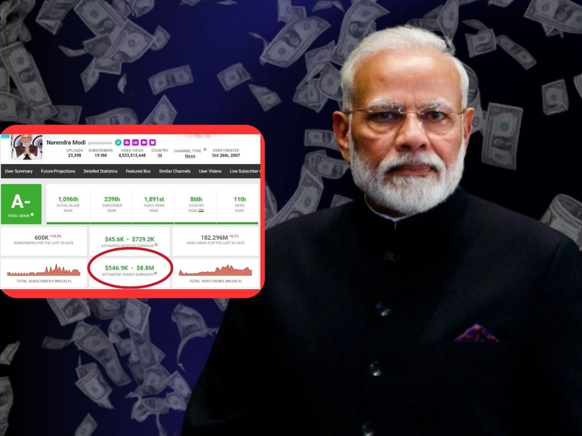 Narendra Modi Indian PM Yearly And Monthly Income from Youtube got 2 ...
