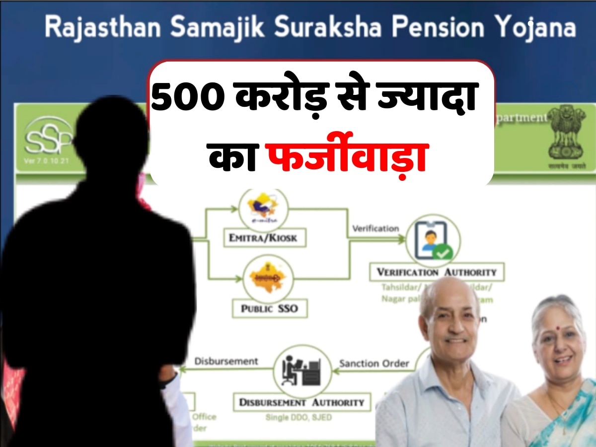 Pension fraud in Rajasthan : 500 करोड़ की फर्जी पेंशन गटक गए, RAJ SSP APP के जरिए पकडे़ गये 4 लाख फर्जी पेंशनधारी