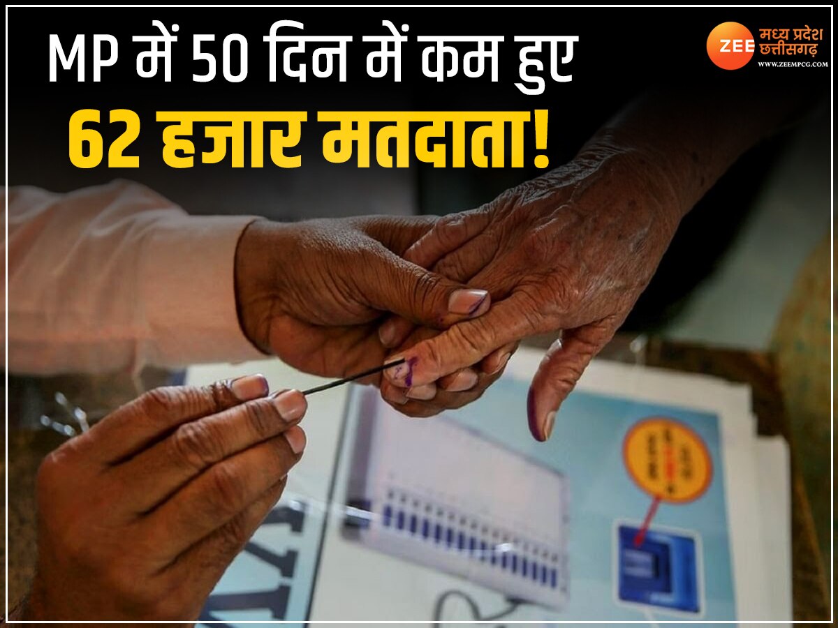 Election Commission: मध्यप्रदेश में अचानक कम हुई मतदाताओं की संख्या, कांग्रेस ने उठाए सवाल