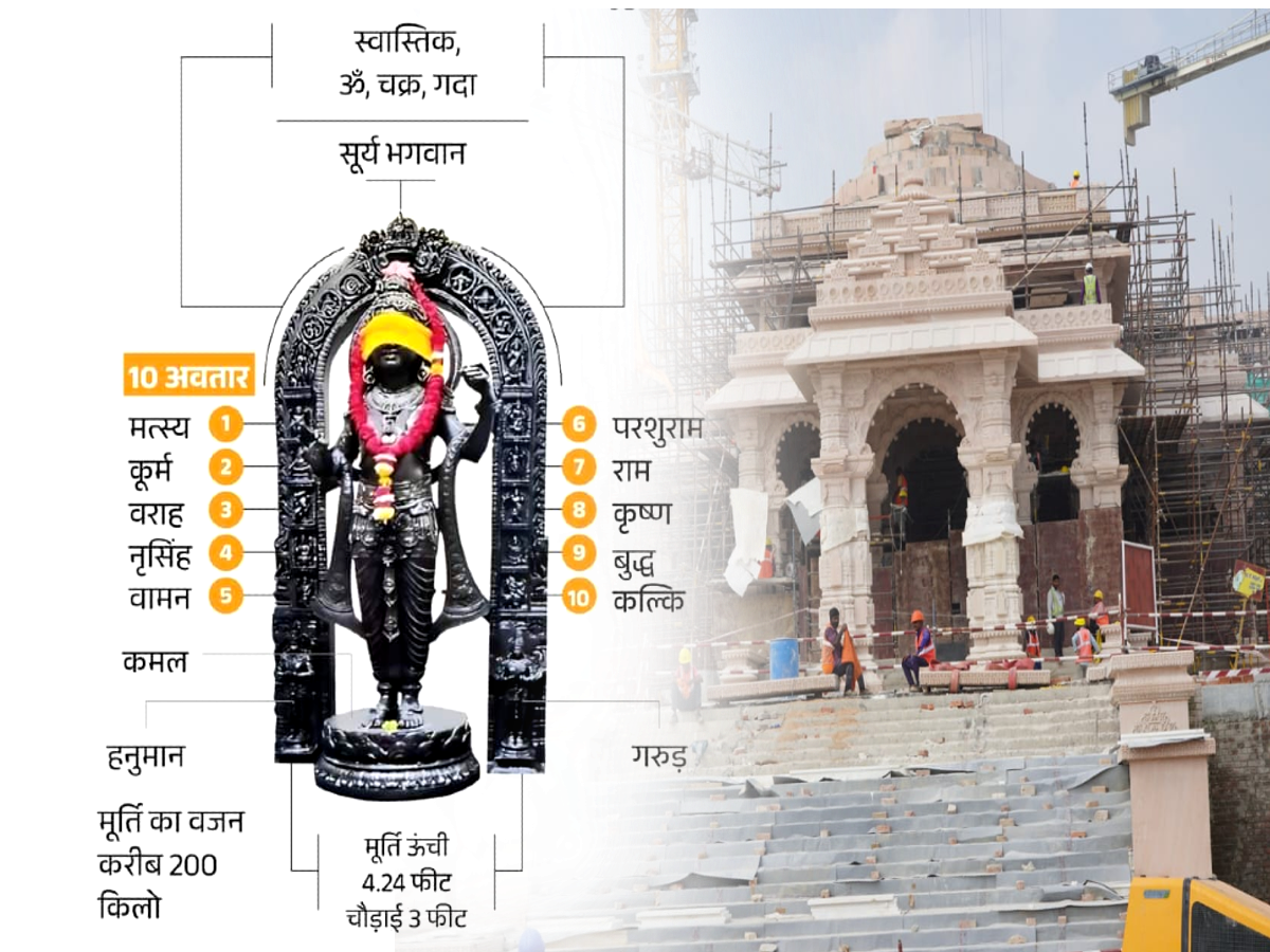 2589495 ram pratima ram lala murti first photo