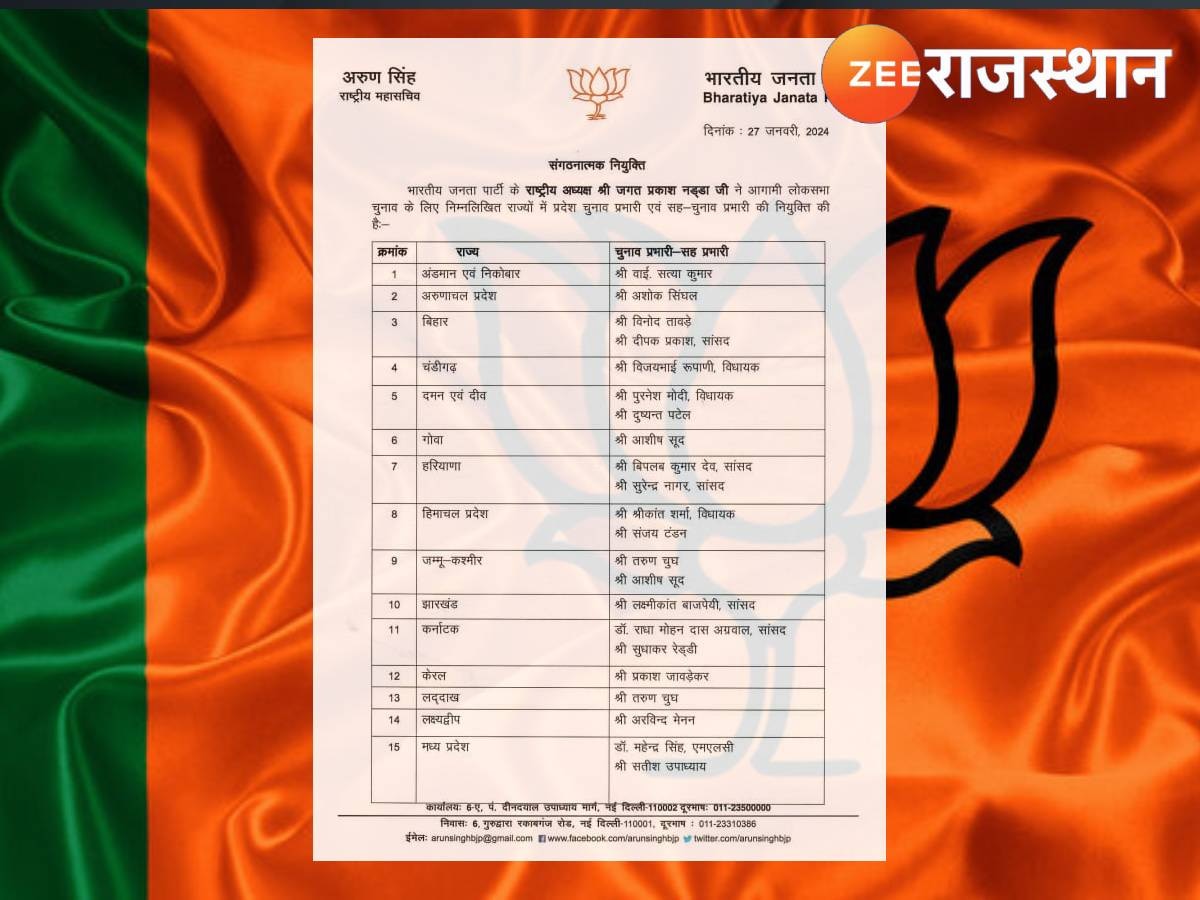 Loksabha Election: राजस्थान में कोई बदलाव नहीं, बीजेपी ने 23 राज्यों में बदले प्रभारी-सहप्रभारी