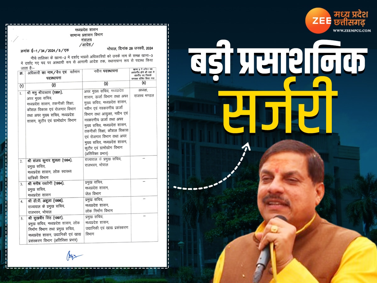 MP IAS Transfer: मोहन यादव सरकार ने दूसरी बार की बड़ी प्रशासनिक सर्जरी, 18 आला अधिकारियों के तबादले