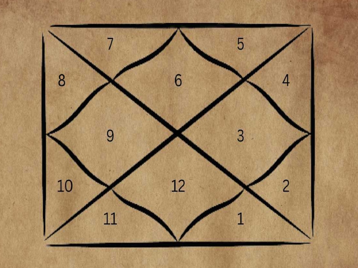 This is how the 9th house of the horoscope changes your life due to the ...