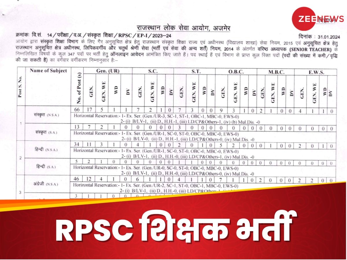 RPSC Recruitment:  राजस्थान में 347 टीचर्स की भर्ती, नोटिफिकेशन जारी, ये रहीं डिटेल
