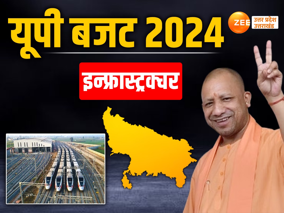 UP Budget 2024 Industrial Corridor