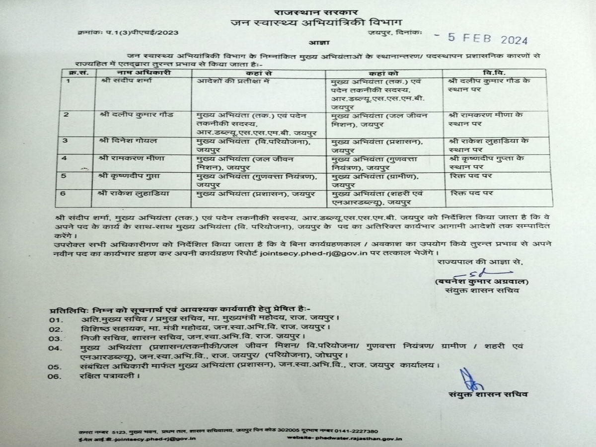 Jaipur News: जलदाय विभाग में हुए तबादले, 6 इंजीनियर गए बदले  