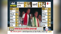 Pakistan Election Latest Update: वोटों की गिनती पूरी होते ही पाकिस्तान में हिंसा शुरू !