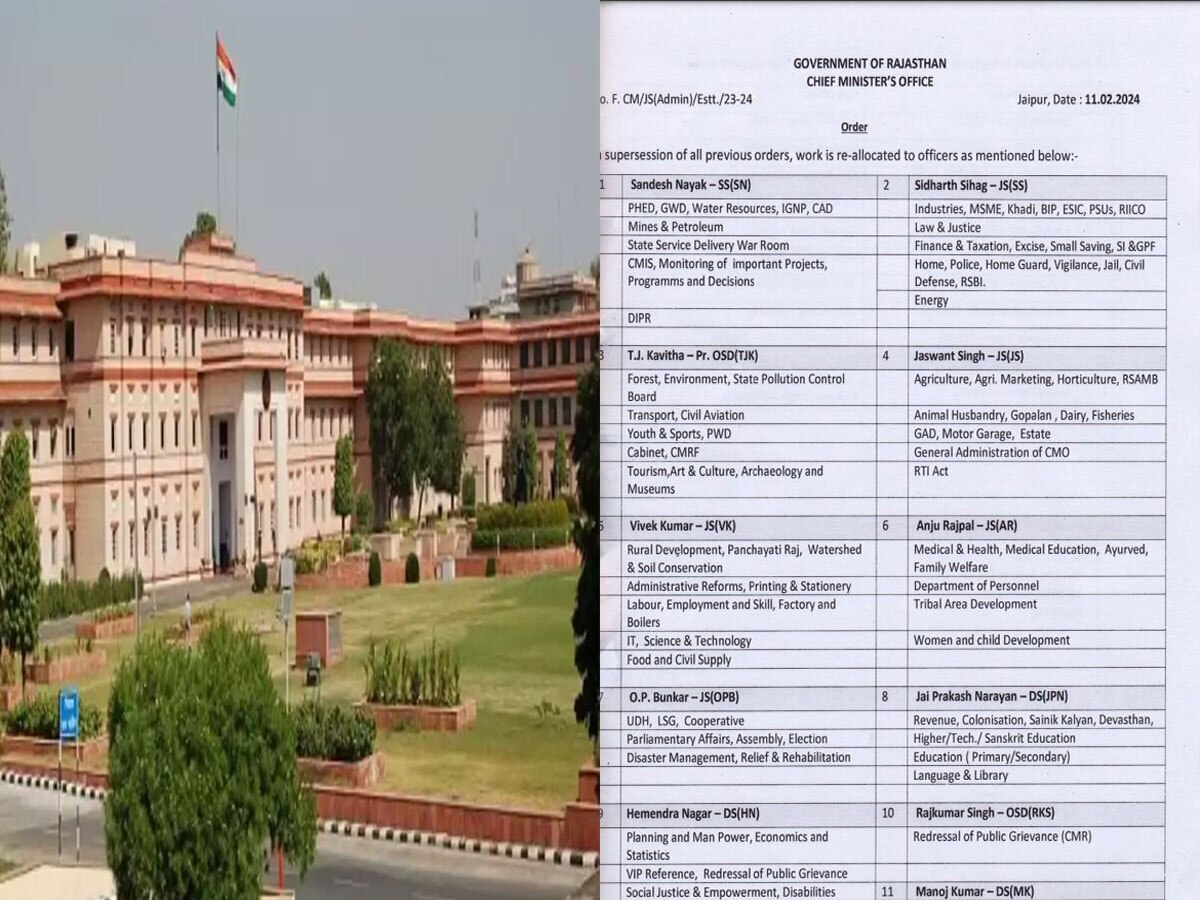 Rajasthan CMO News: भजनलाल सरकार में अधिकारियों को बांटी गई जिम्मेदारियां, IFS और RAS के भी हुए तबादले, राज्य सरकार ने जारी किए आदेश