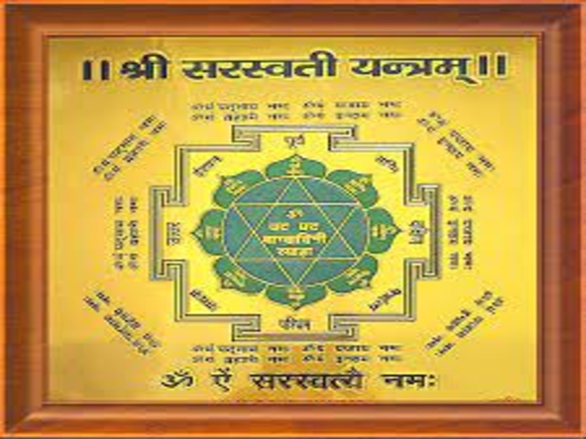 saraswati yantra