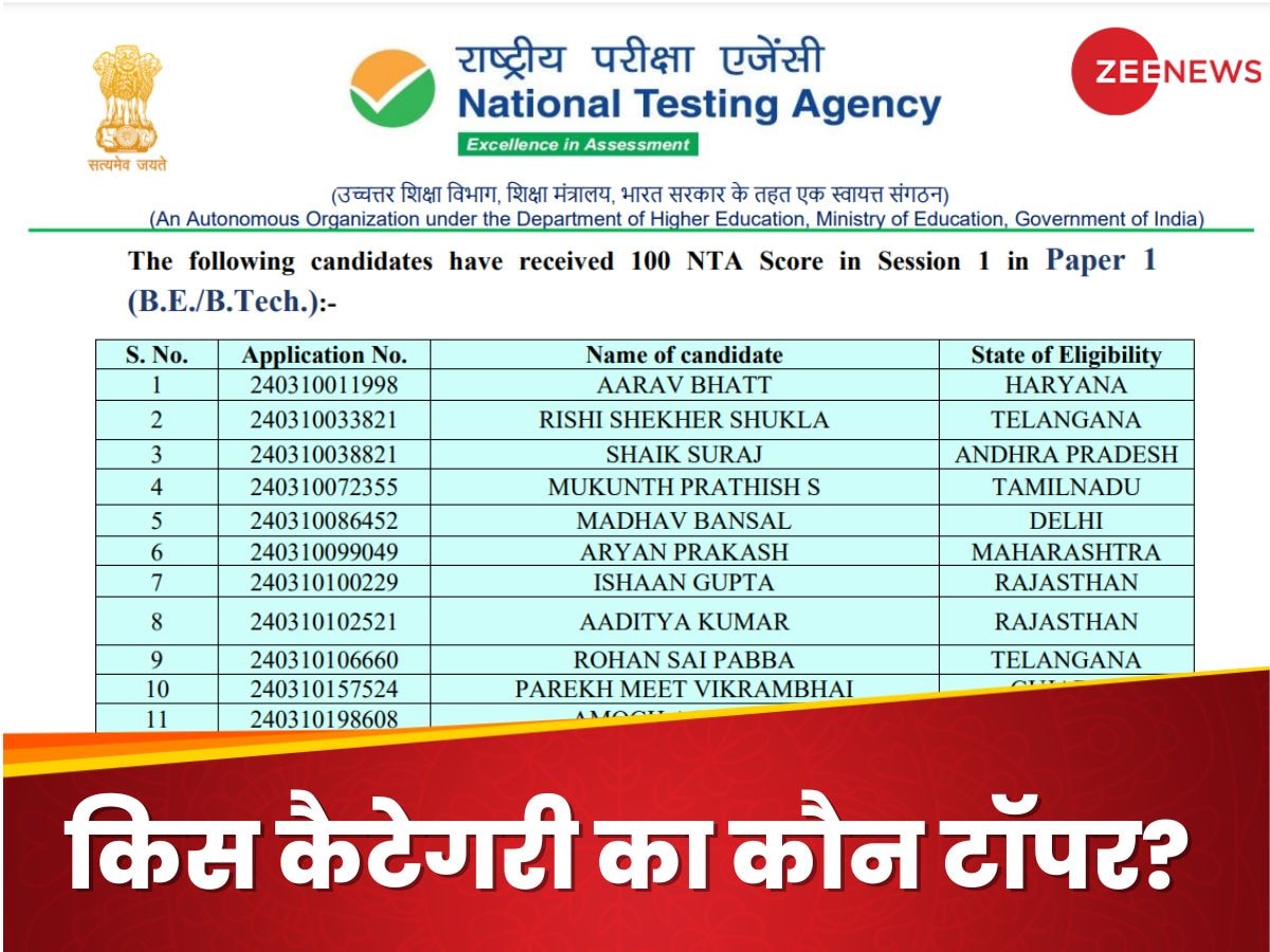 JEE Main: पहली बार 32% फीमेल कैंडिडेट्स ने दिया JEE मेंस, ये हैं कैटेगरी वाइज टॉपर्स के पर्सेंटाइल