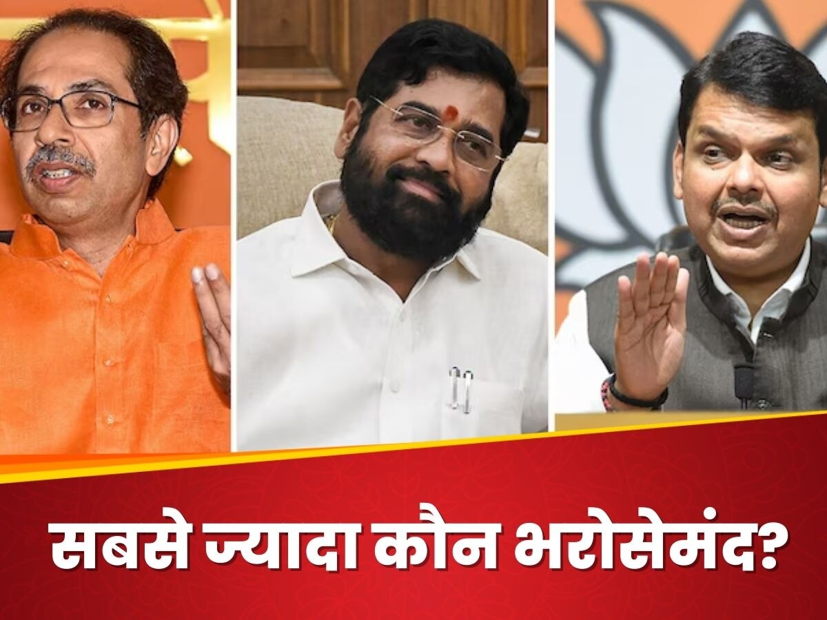 Zee News Opinion Poll: शिंदे, फडणवीस या उद्धव... जानिए महाराष्ट्र की जनता को किस चेहरे पर है सबसे ज्यादा भरोसा? 