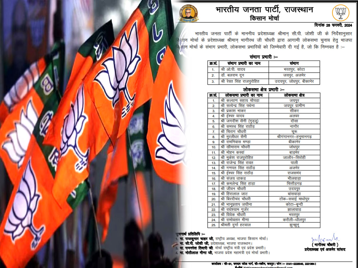 BJP का मिशन 25: किसान मोर्चा ने की संभाग और लोकसभा प्रभारियों की घोषणा, जानें सभी के नाम