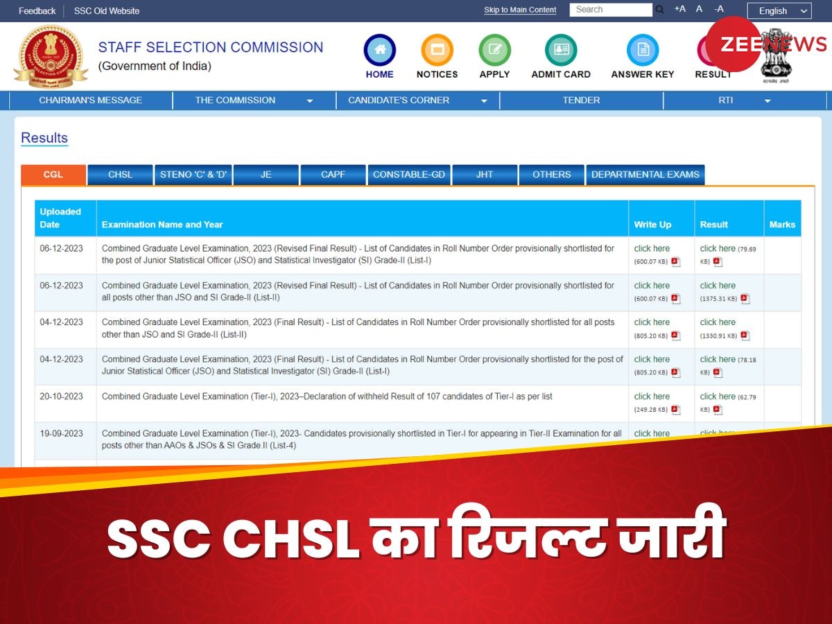 SSC CHSL Final Result 2023: एसएससी सीएचएसएल 2023 का फाइनल रिजल्ट जारी, इस डायरेक्ट लिंक से चे कर सकते हैं अपना स्टेटस