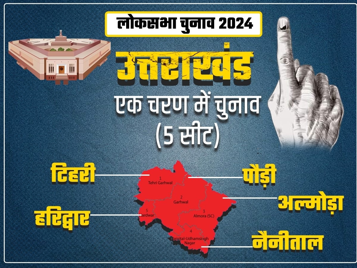 Lok Sabha Election 2024 Dates Schedule