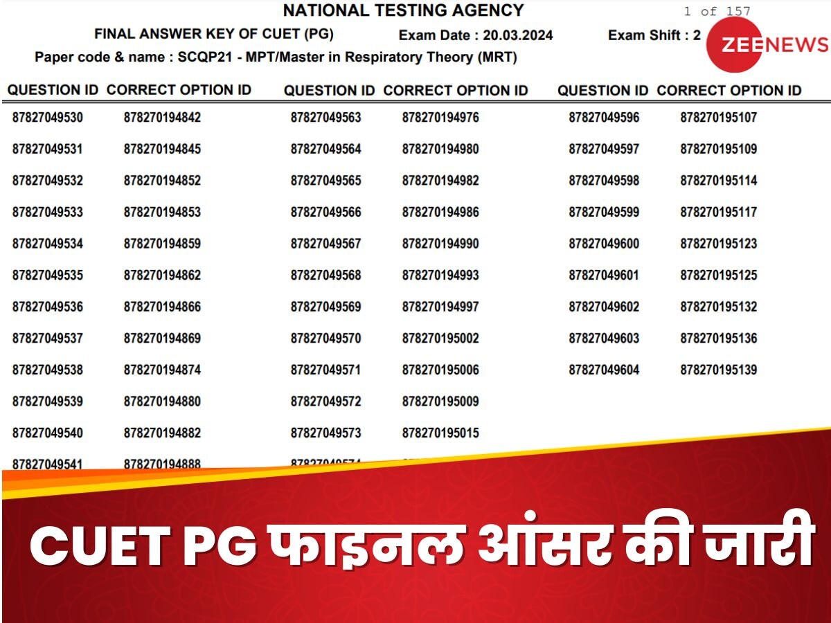 CUET PG 2024: सीयूईटी की फाइनल आंसर की जारी, pgcuet.samarth.ac.in पर चेक करने का ये है प्रोसेस