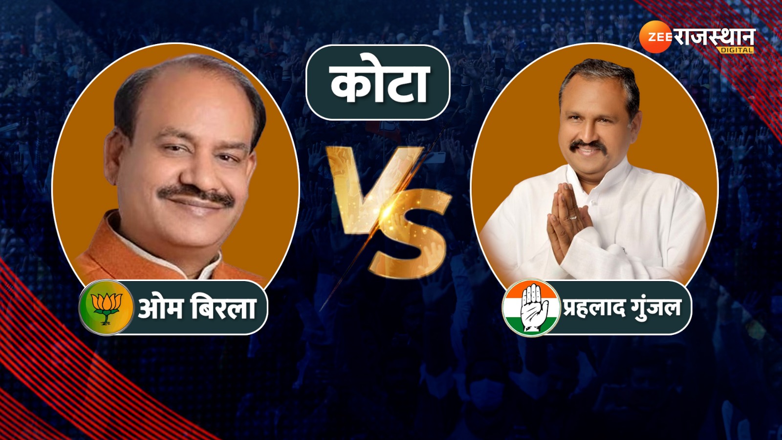 Kota Lok Sabha Election Results 2024: कोटा से ओम बिरला ने लगाई जीत की हैट्रिक, प्रहलाद गुंजल नहीं दे पाए कड़ी चुनौती Kota Lok Sabha Election Results 2024: कोटा से ओम बिरला ने लगाई जीत की हैट्रिक, प्रहलाद गुंजल नहीं दे पाए कड़ी चुनौती