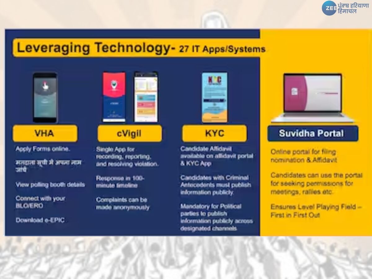 Election Commission News: ਨਿਰਪੱਖ ਚੋਣਾਂ ਕਰਵਾਉਣ ਲਈ ਚੋਣ ਕਮਿਸ਼ਨ ਤਕਨੀਕ ਦਾ ਲੈ ਰਿਹਾ ਸਹਾਰਾ; 27 ਐਪਸ ਤੇ ਪੋਰਟਲ ਕੀਤੇ ਲਾਂਚ
