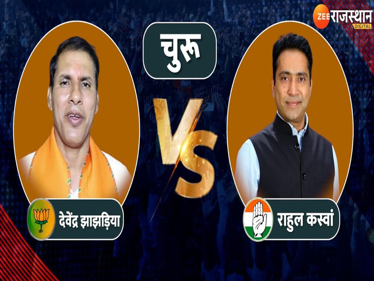 Churu Lok Sabha Election Results 2024: चूरू सीट पर बीजेपी को राहुल कस्वां का टिकट काटना पड़ा भारी, कांग्रेस में शामिल होकर जीते Churu Lok Sabha Election Results 2024: चूरू सीट पर बीजेपी को राहुल कस्वां का टिकट काटना पड़ा भारी, कांग्रेस में शामिल होकर जीते