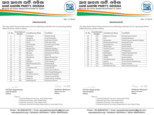 ଫଟୋ ସୌଜନ୍ୟ:@AAPOdisha