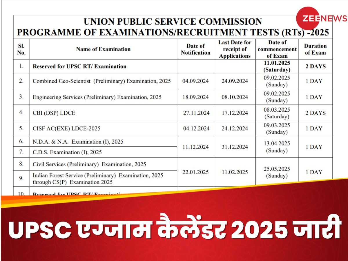 UPSC Calendar 2025 OUT: यूपीएससी 2025 का कैलेंडर upsc.gov.in पर जारी, जानिए कब होगा किसका पेपर