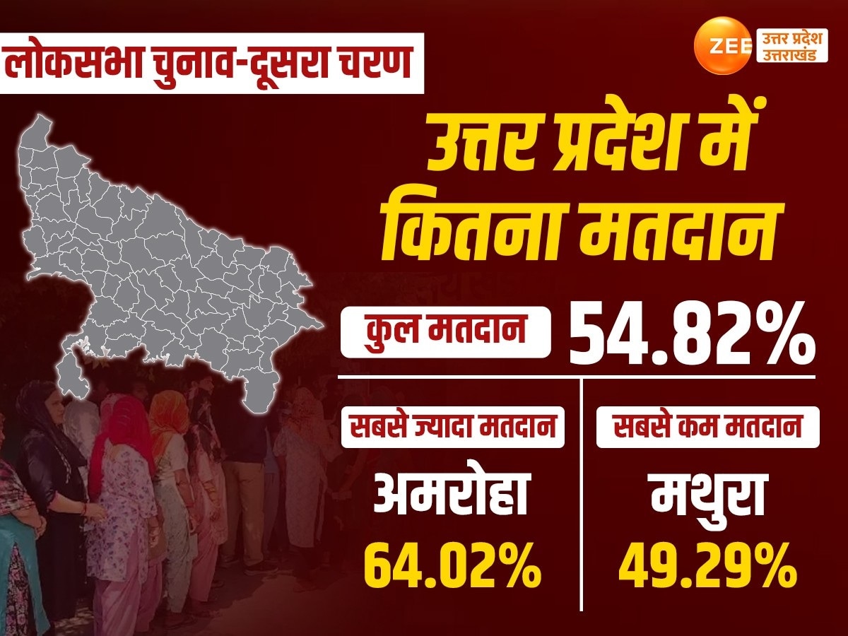 UP Loksabha Chunav 2024