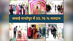 सवाई माधोपुर में 55.76 % मतदान , महिलाओं और युवा वोटर्स में दिखा उत्साह