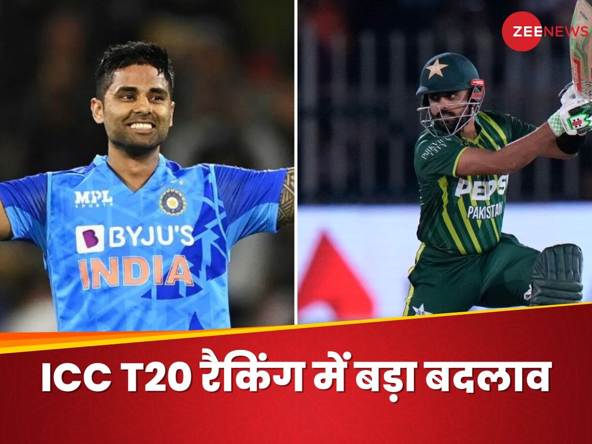 ICC T20 Rankings: सर्यकुमार शीर्ष पर काबिज, बाबर आजम को रैंकिंग में हुआ बड़ा फायदा, ये हैं टॉप-10 बल्लेबाज