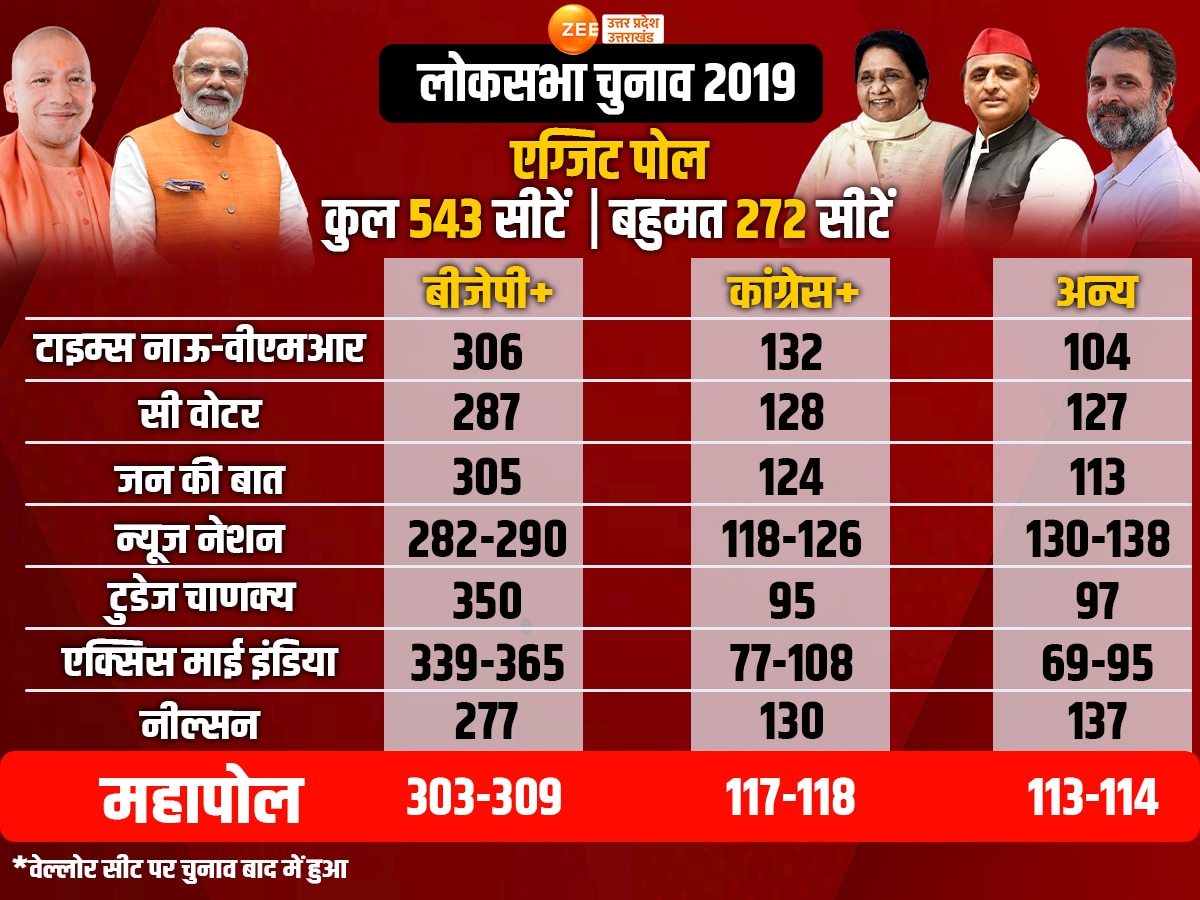 exit poll 2019