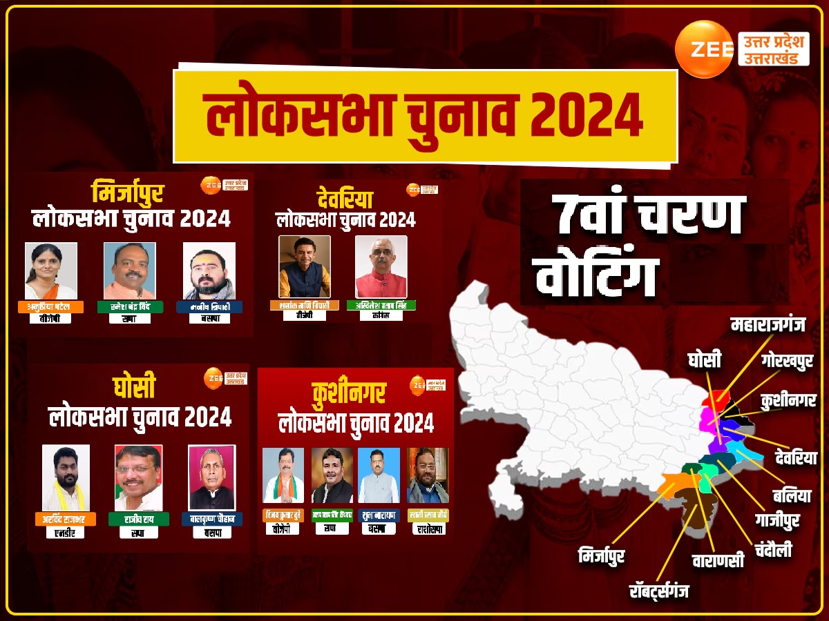 UP Lok Sabha Election 2024